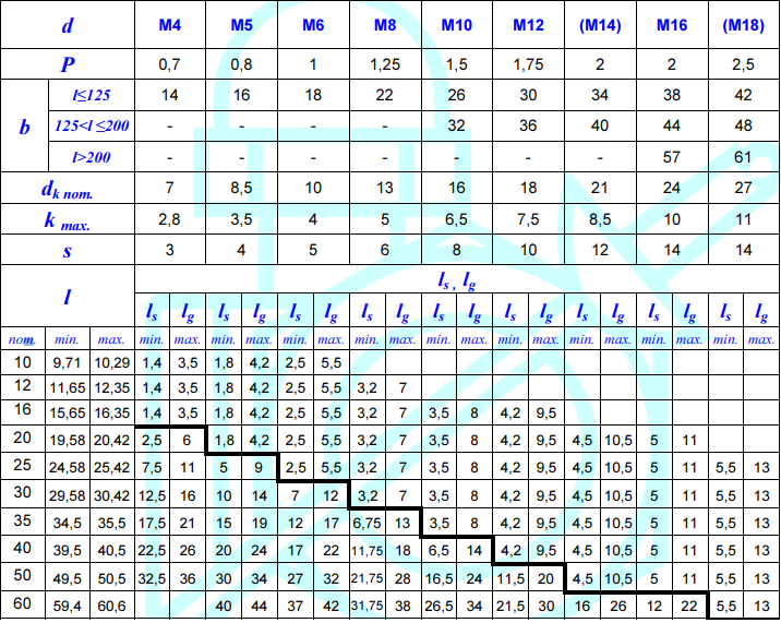 Śruba DIN 6912 PG kl.08.8 Bez Pokrycia M4-M20